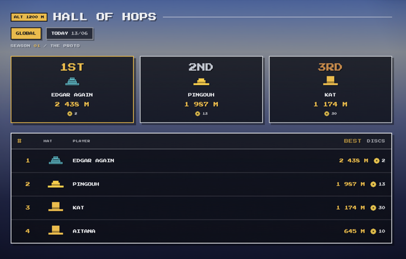 Hall of Hops — the in-game leaderboard ranking the best distances
